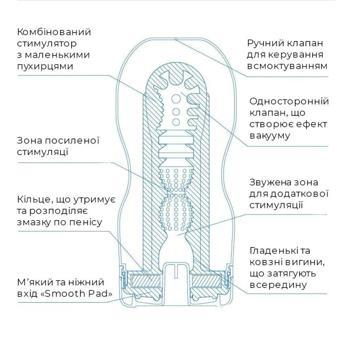 Мастурбатор Tenga Deep Throat Cup Cool Edition с охлаждающей смазкой (глубокая глотка)
